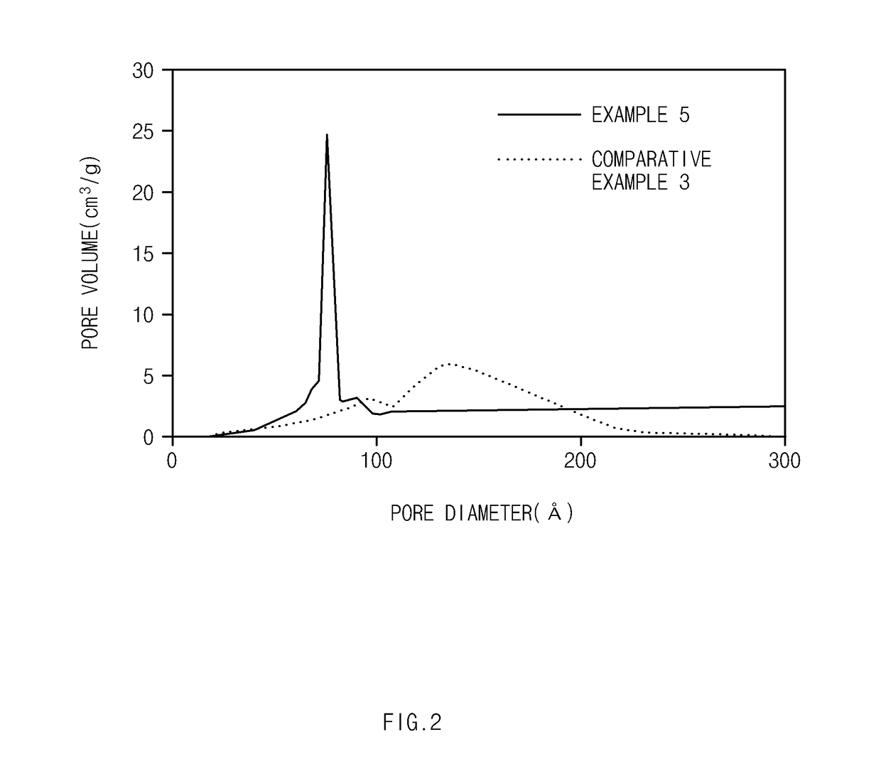 Aerogel precursor, method for preparing the same, aerogel prepared therewith, and method for preparing aerogel using the same