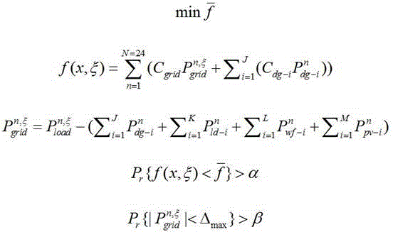 Collaborative scheduling method of power distribution network for output uncertainty of distributed power supply