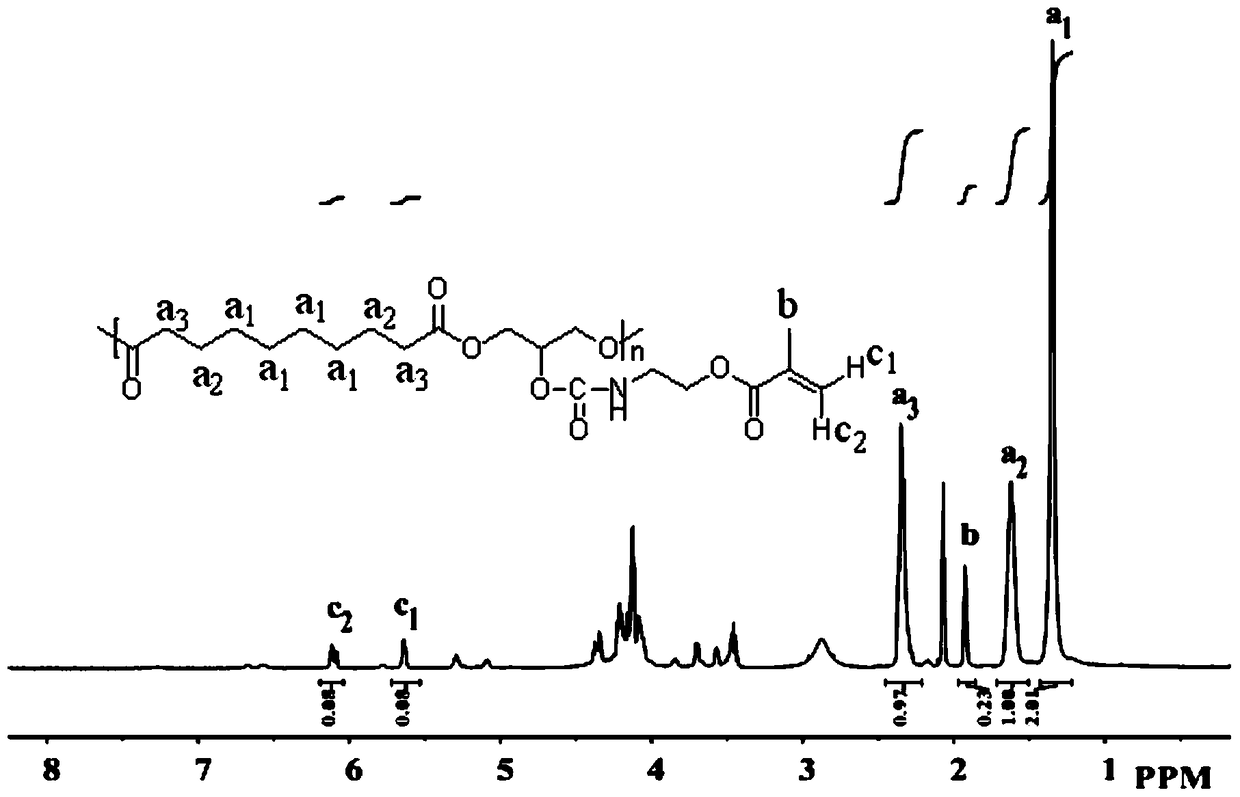 A kind of degradable light curing medical adhesive and its preparation and application