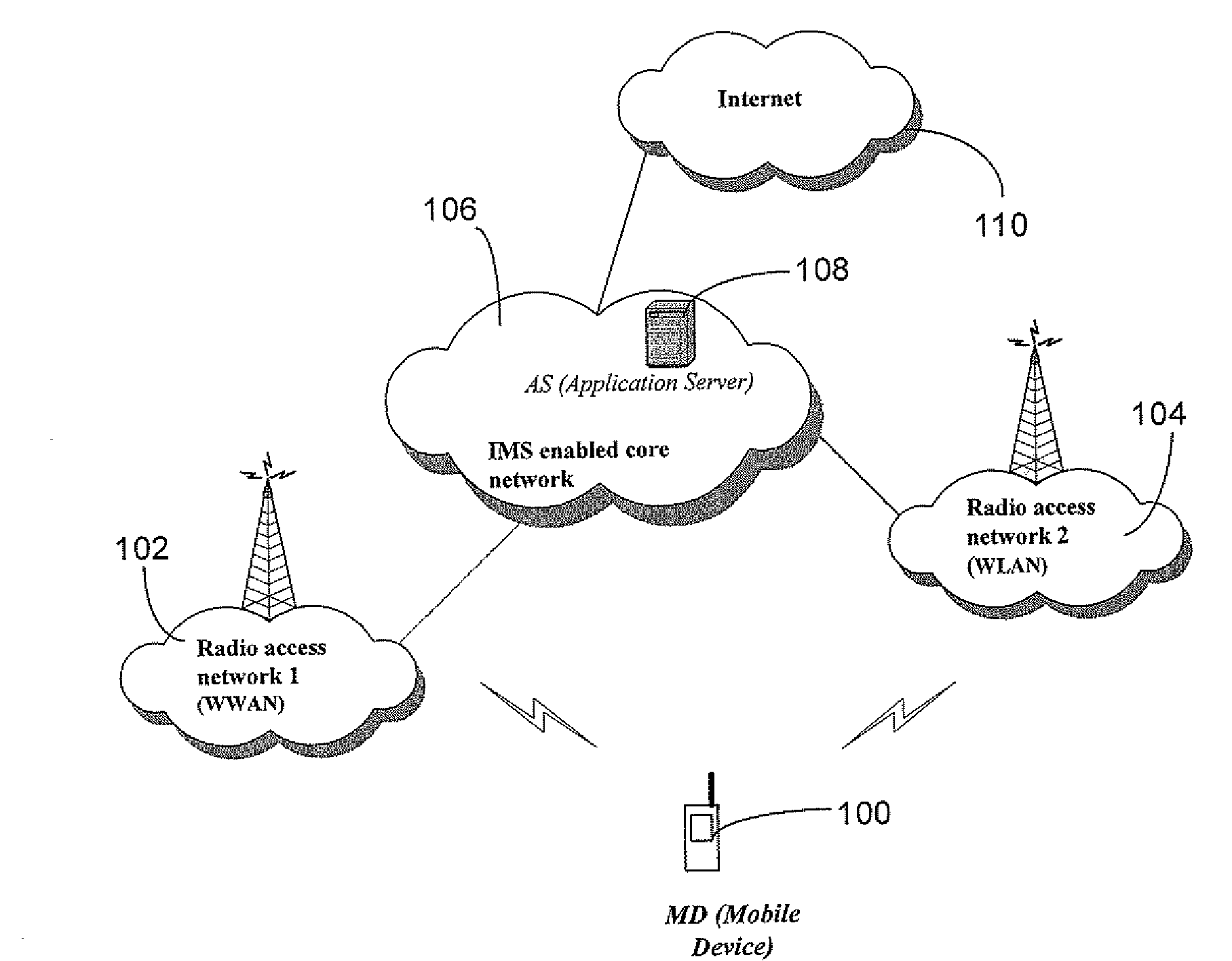 Enhanced cross-network handoff for mobile IP service mobility