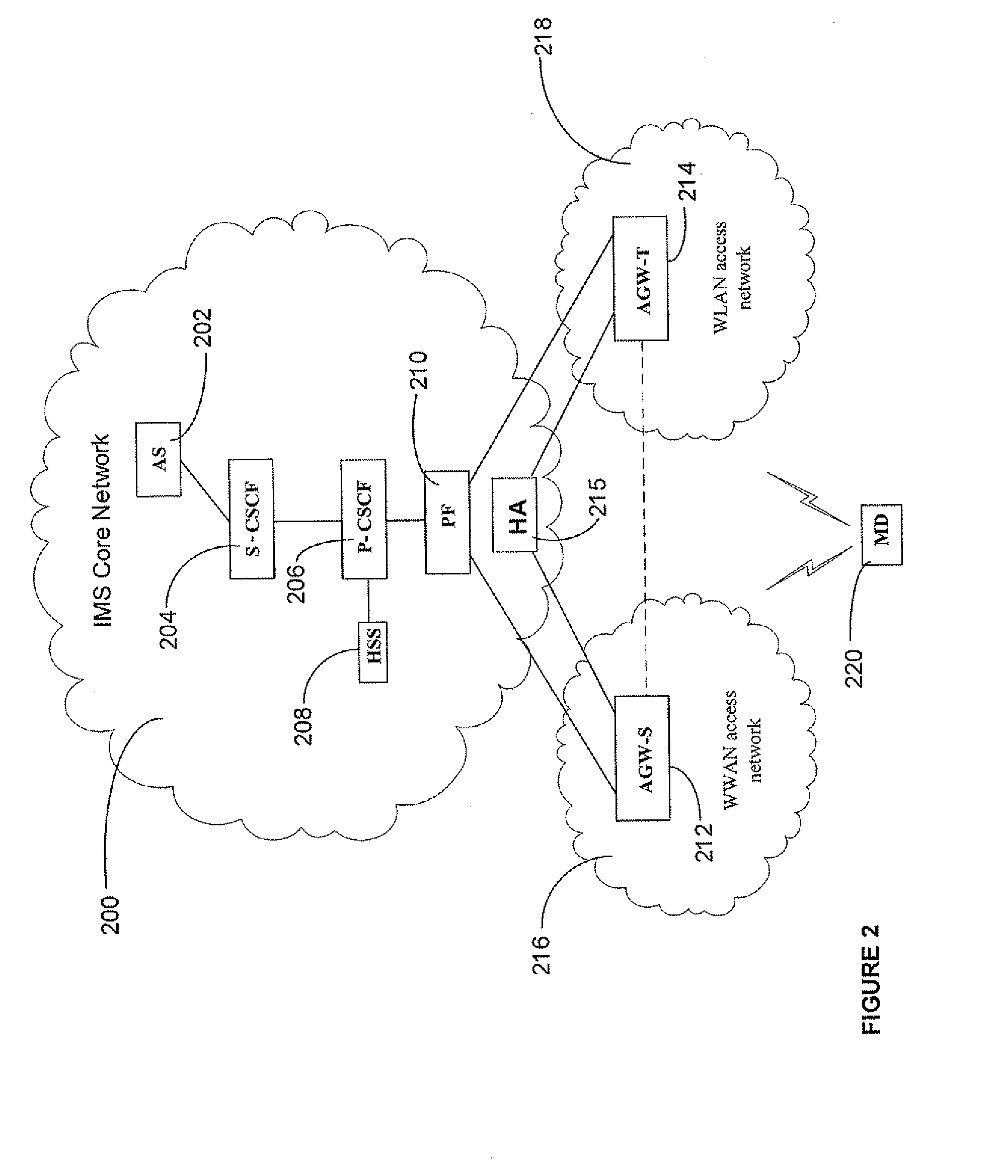 Enhanced cross-network handoff for mobile IP service mobility