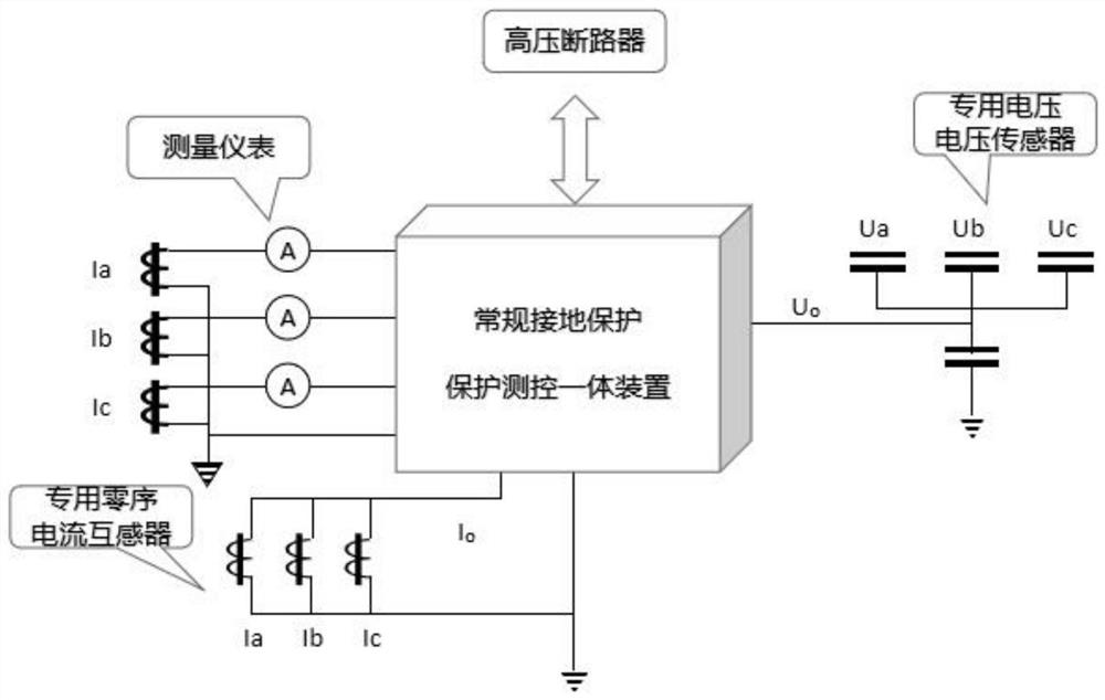 Single-phase earth fault incremental phase selection protection method and device