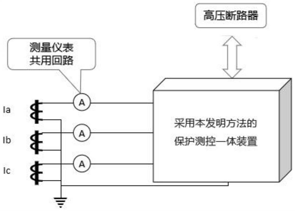 Single-phase earth fault incremental phase selection protection method and device