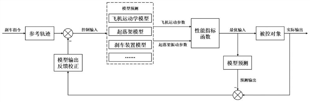 Method and device for suppressing vibration of undercarriage through brake control