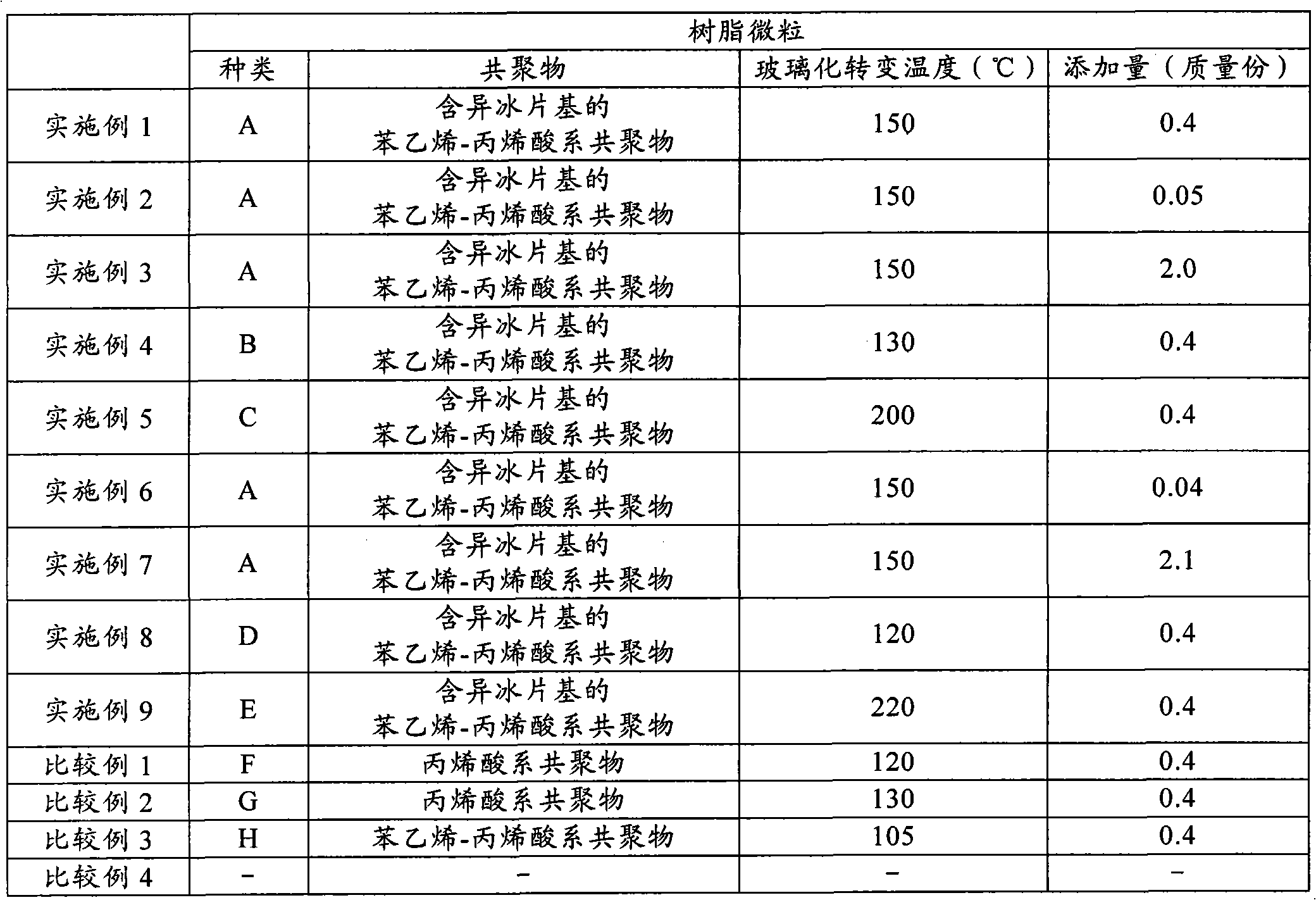 Toner for electrostatic development, image forming appratus