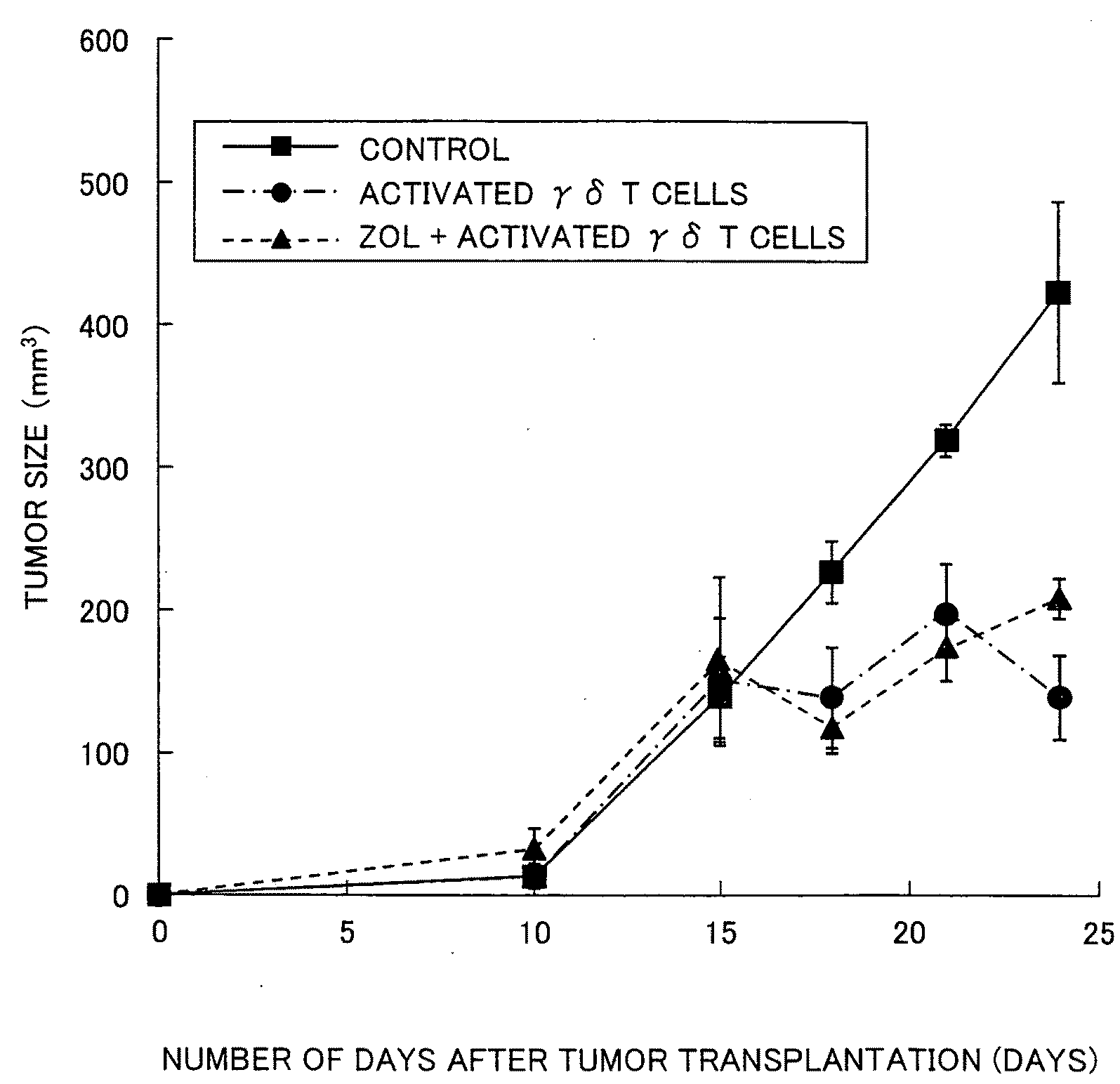 Vgamma9Vdelta2 T cell proliferation agent, method for producing activated Vgamma9Vdelta2 T cells, and uses thereof