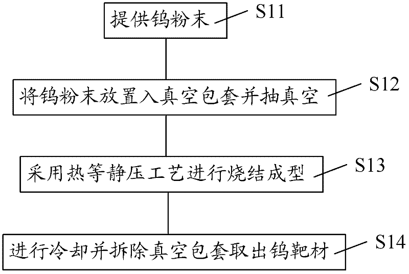 Method for manufacturing tungsten target material