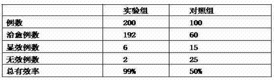 Traditional Chinese medicine spray for treating urticaria papulosa and preparation method of traditional Chinese medicine spray