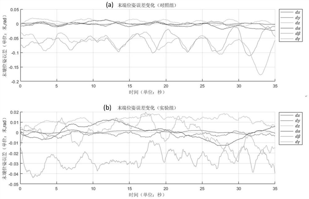 Visual servo method based on image error weighted vector