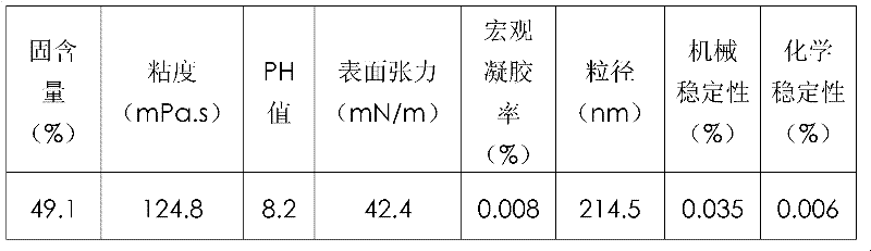 Carboxy styrene-butadiene latex special for coating paper