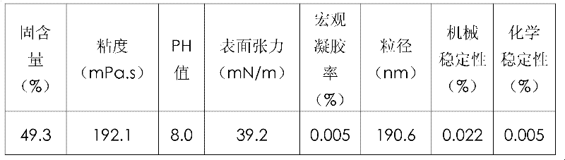 Carboxy styrene-butadiene latex special for coating paper