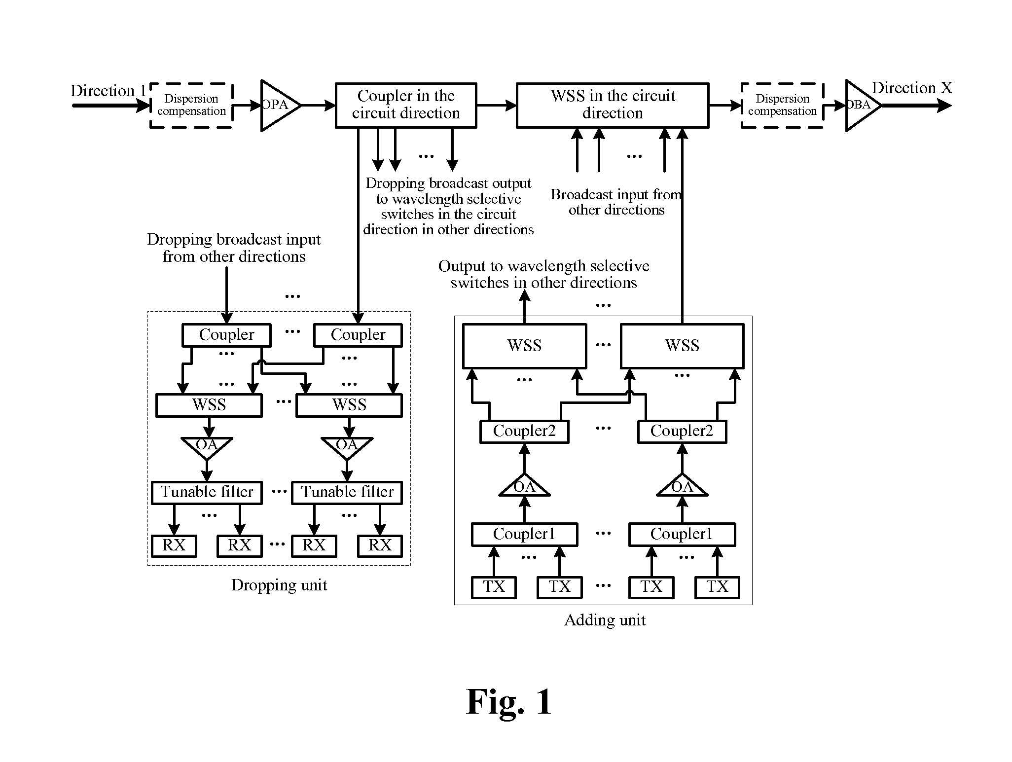 Reconfigurable optical add/drop multiplexing device for enabling totally inresistant colorless