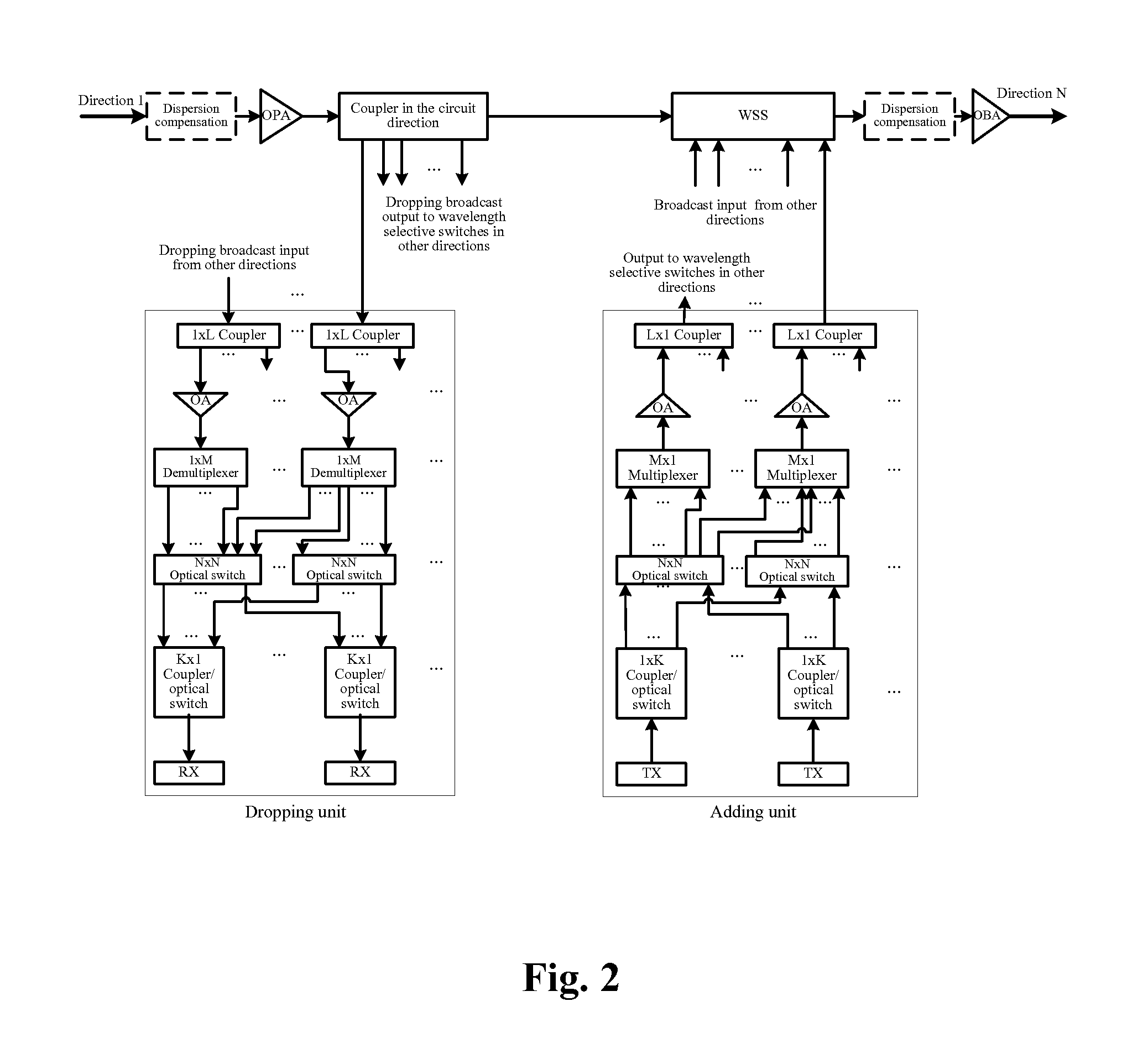 Reconfigurable optical add/drop multiplexing device for enabling totally inresistant colorless