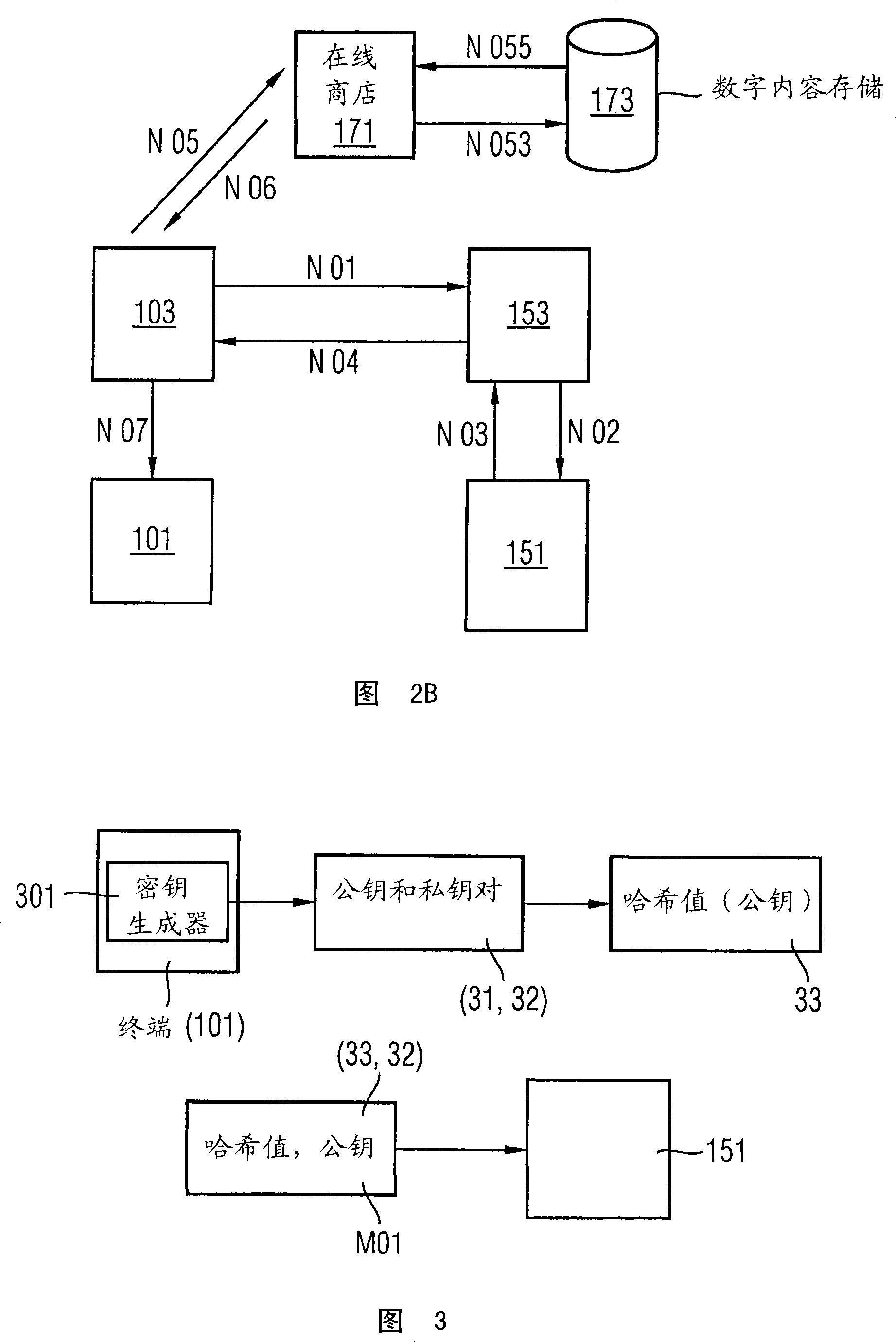 A method and system for enabling a first party to provide a second party with personalized digital content