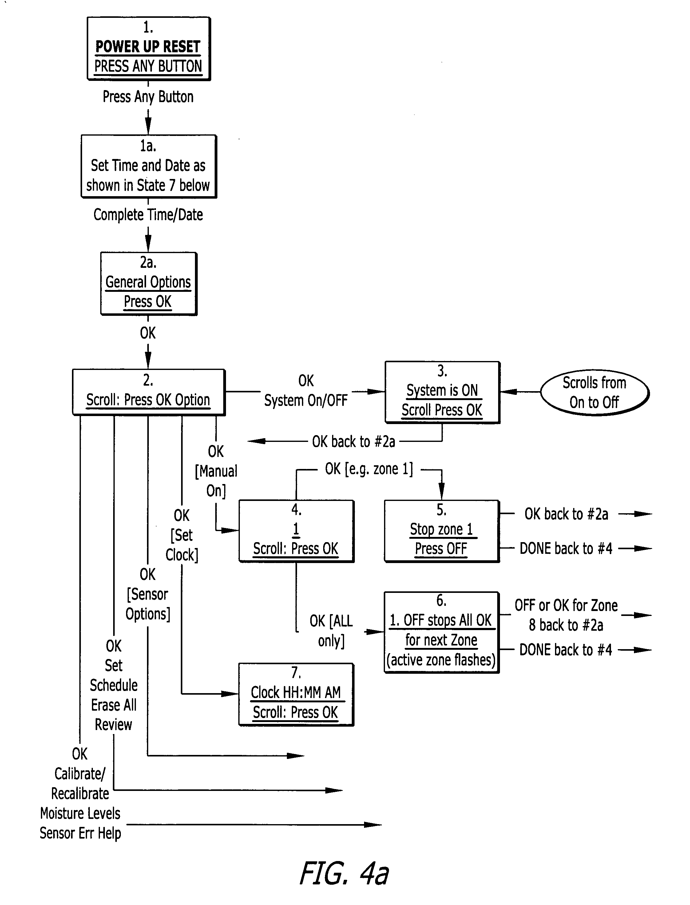 Method and apparatus for optimizing soil moisture