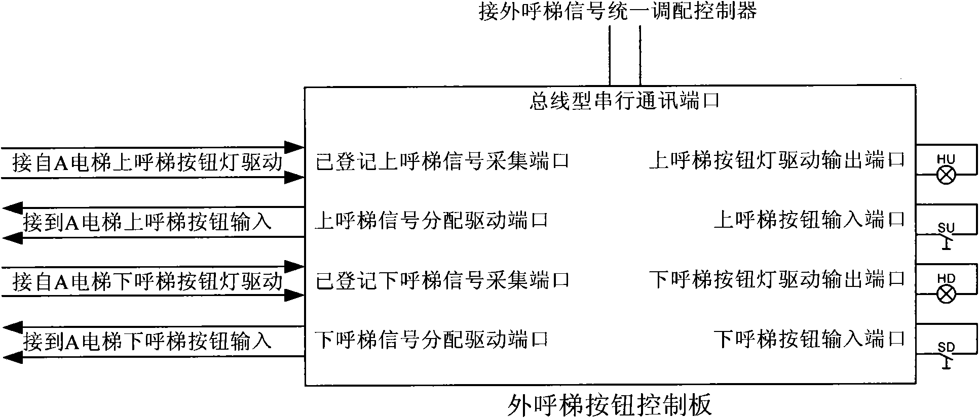 Elevator control device capable of running by being in parallel connected with elevators of other brands