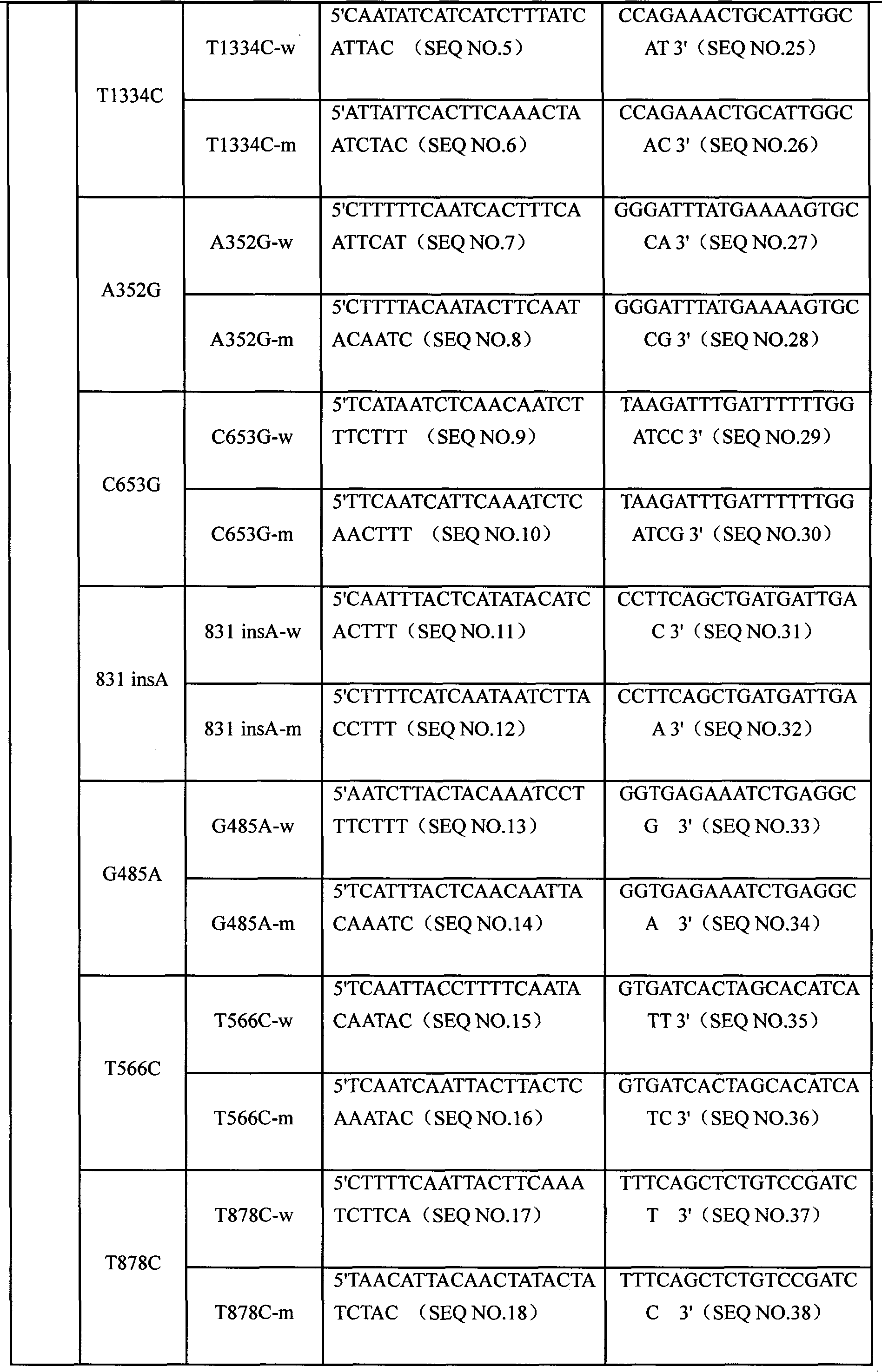 CYP3A4 gene SNP detection specific primer, liquid-phase chip and method