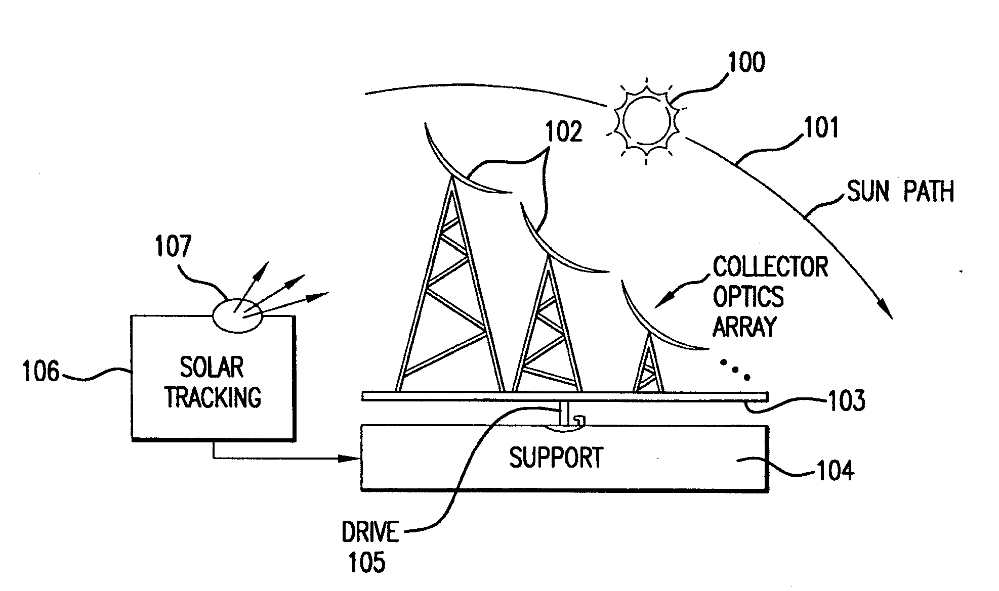 Terrestrial solar power system using iii-v semiconductor solar cells