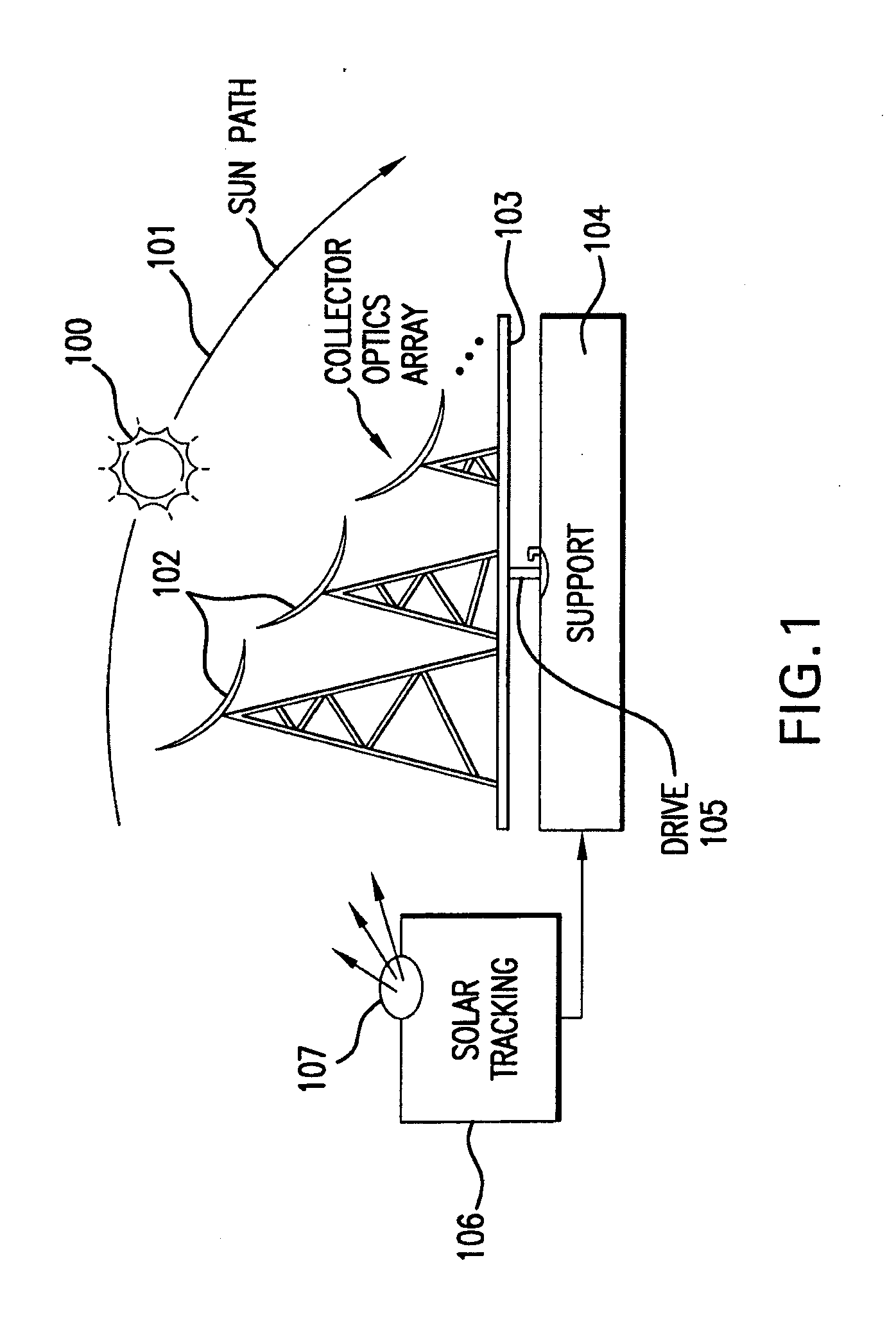 Terrestrial solar power system using iii-v semiconductor solar cells