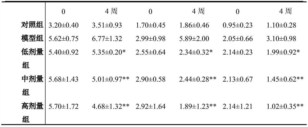 A kind of auxiliary material composition, phytosterol compound nutrient chewable tablet and preparation method thereof