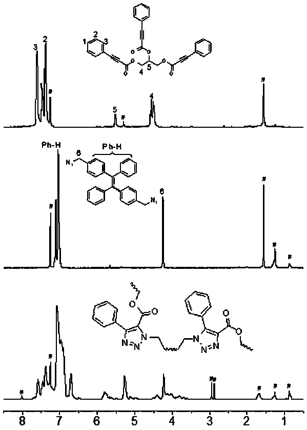 A kind of hyperbranched polyphenyltriazole formate and its preparation method and application