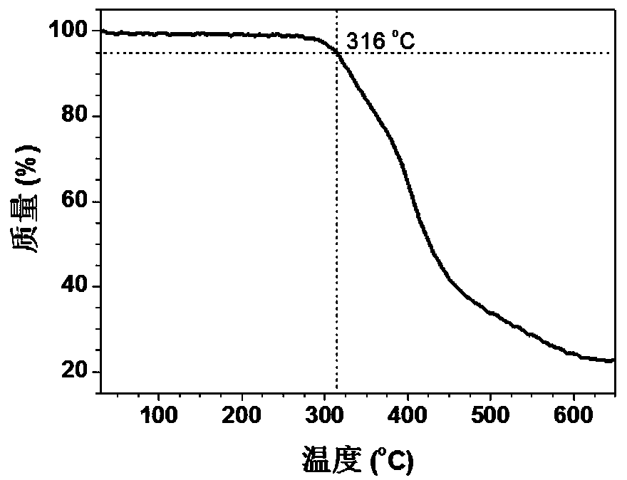 A kind of hyperbranched polyphenyltriazole formate and its preparation method and application