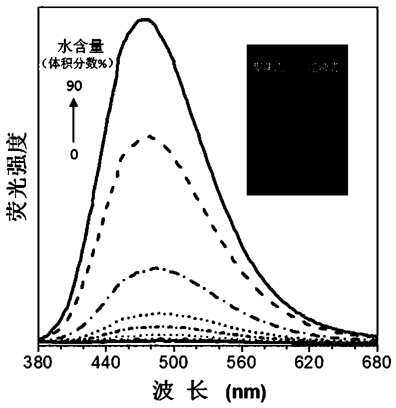 A kind of hyperbranched polyphenyltriazole formate and its preparation method and application