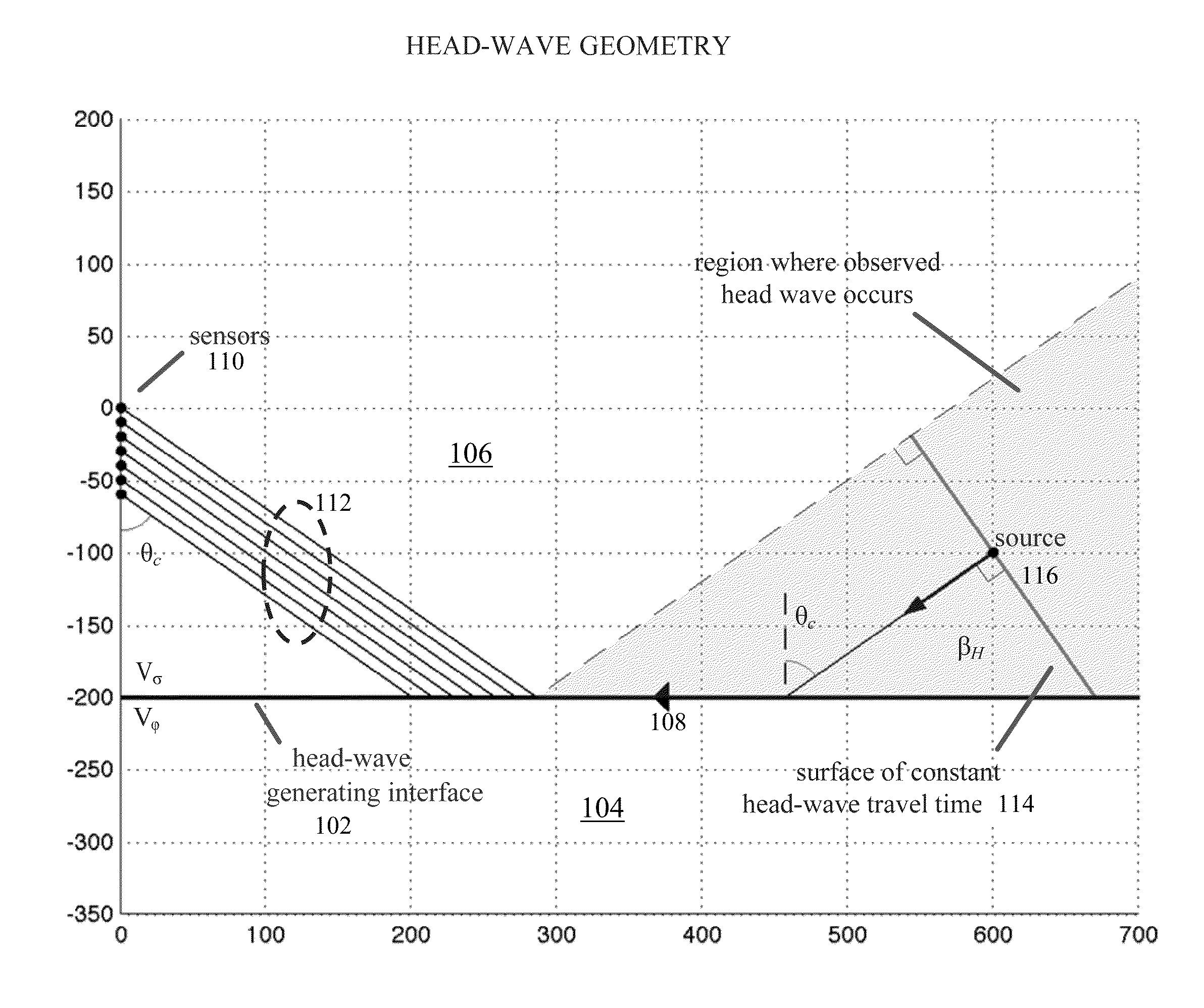 Microseismic event localization using both direct-path and head-wave arrivals