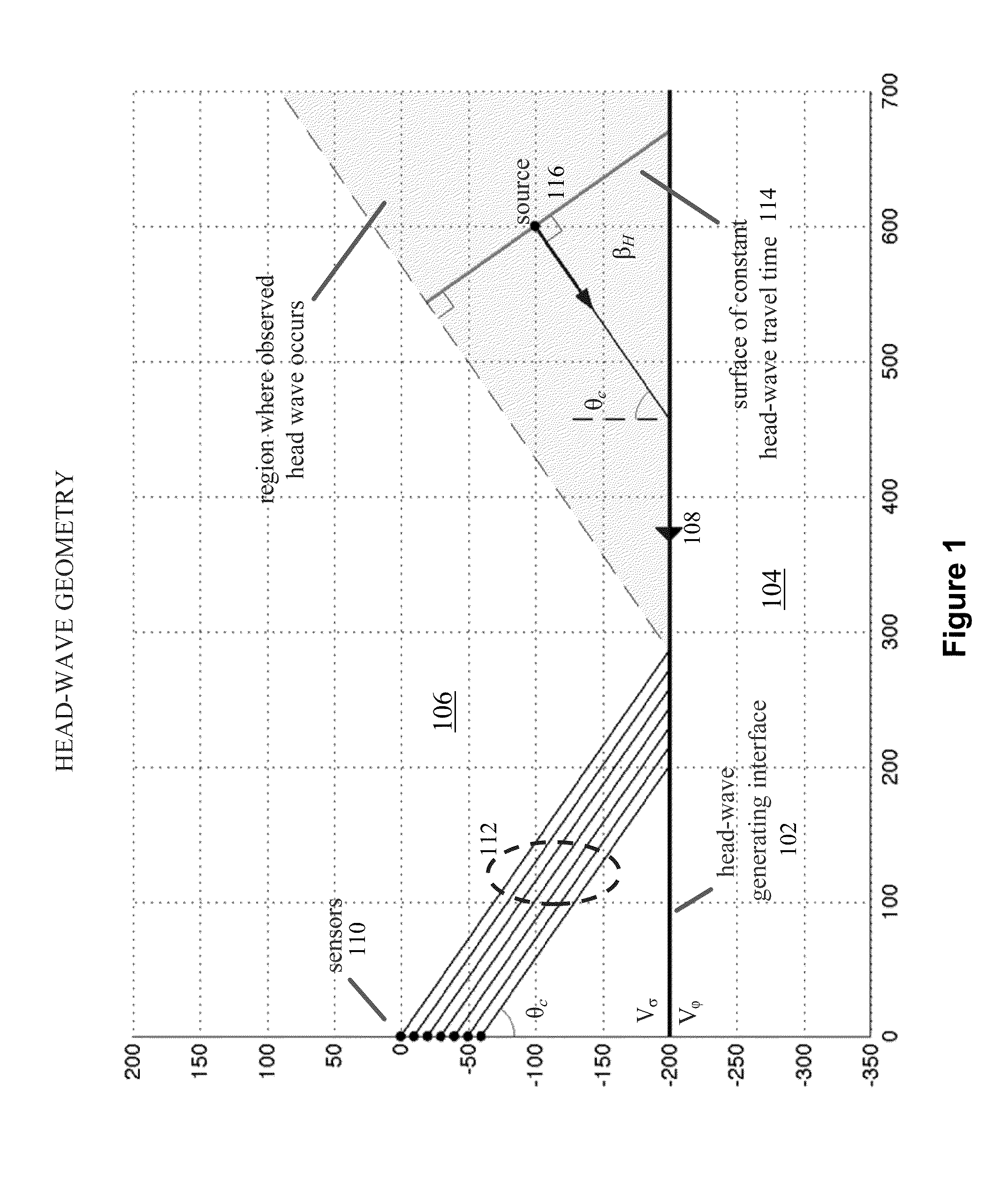 Microseismic event localization using both direct-path and head-wave arrivals