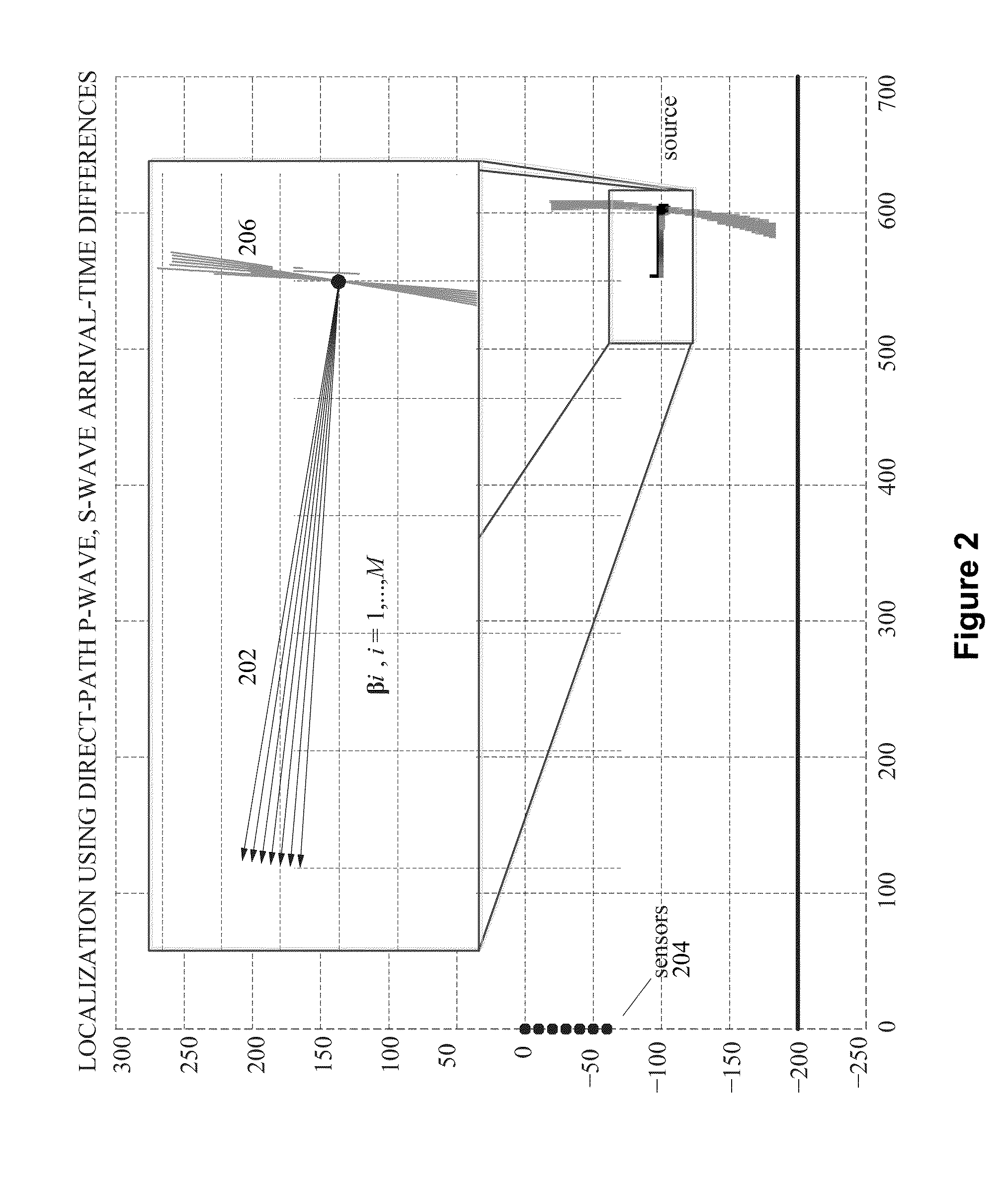 Microseismic event localization using both direct-path and head-wave arrivals