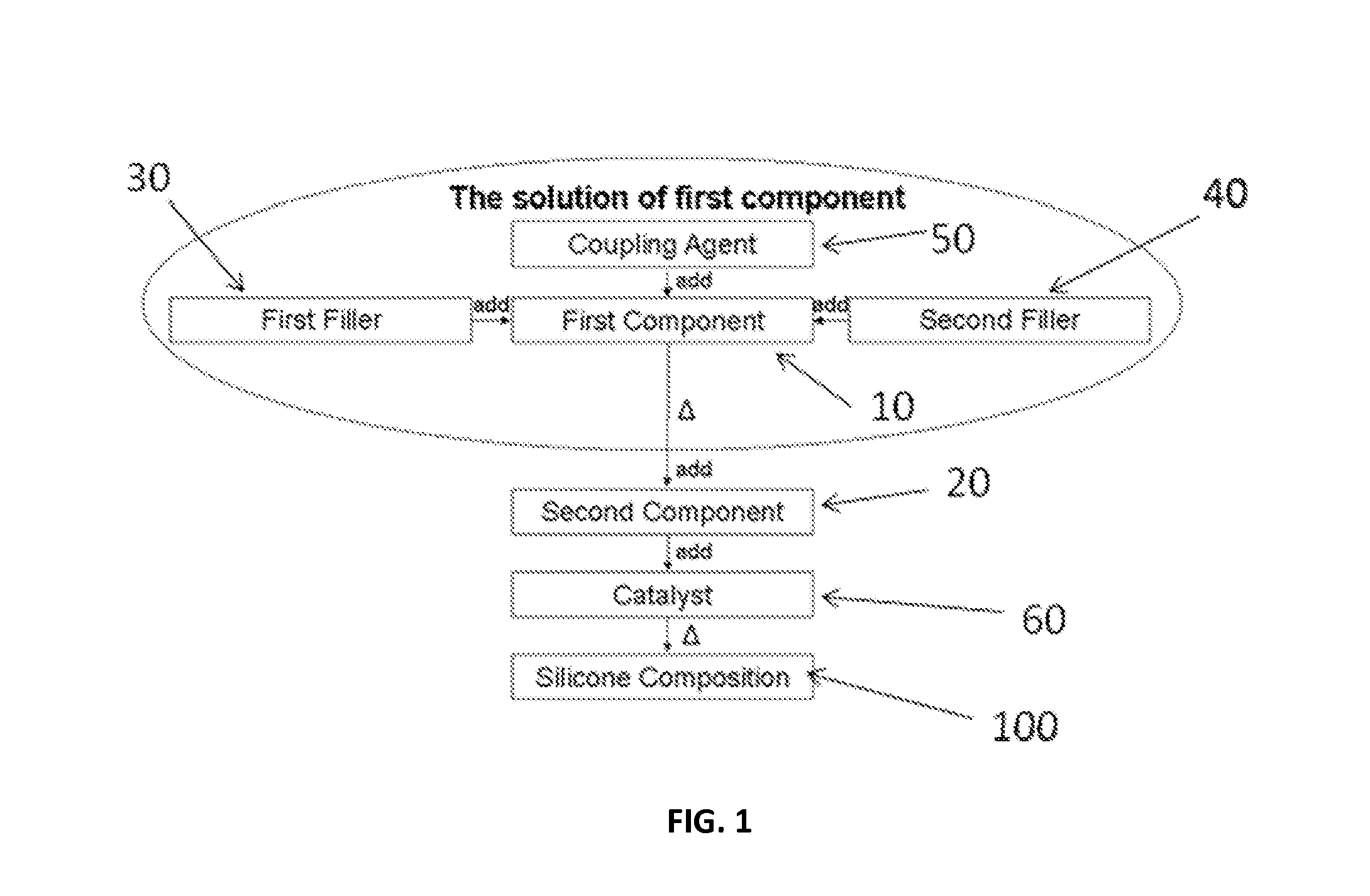 Silicone composition and devices incorporating same