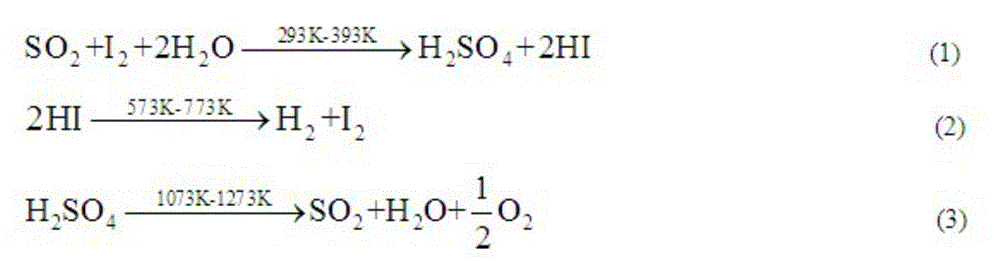 Method for promoting bunsen reaction in thermochemical sulfur-iodide cycle hydrogen production