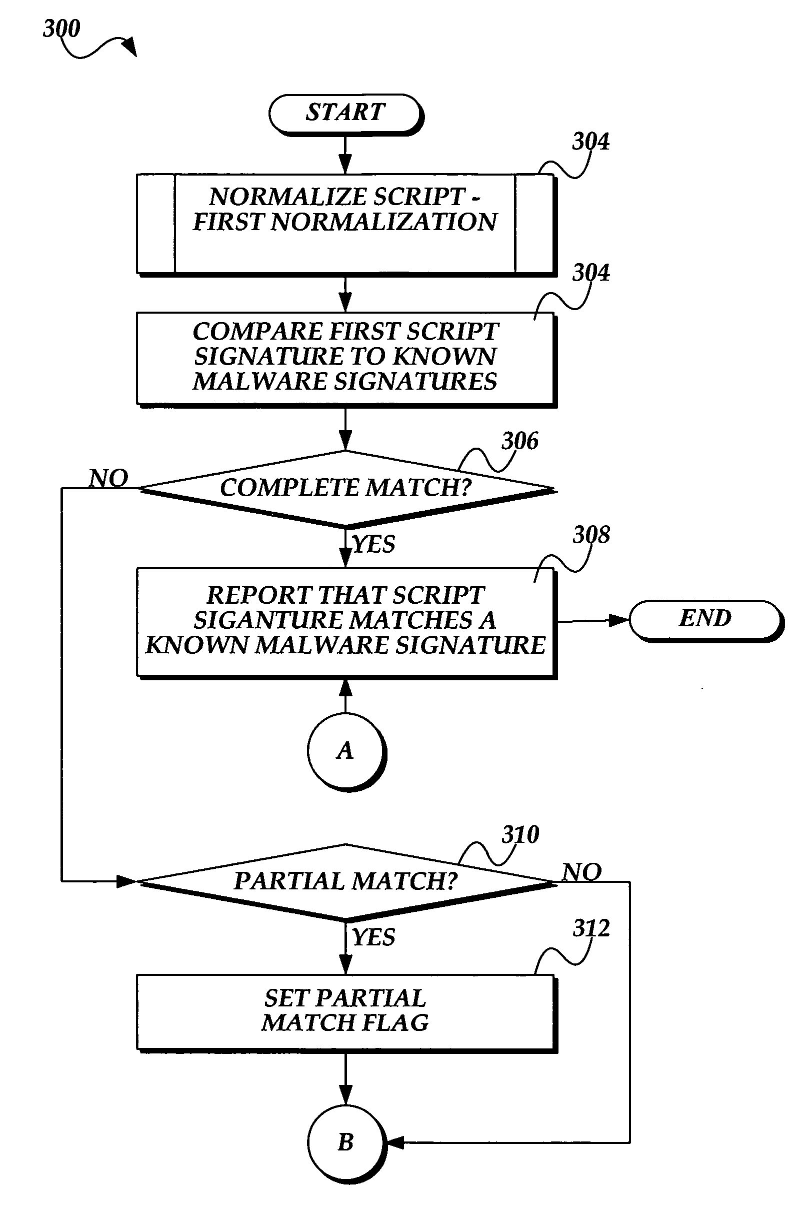 System and method for detecting malware in executable scripts according to its functionality