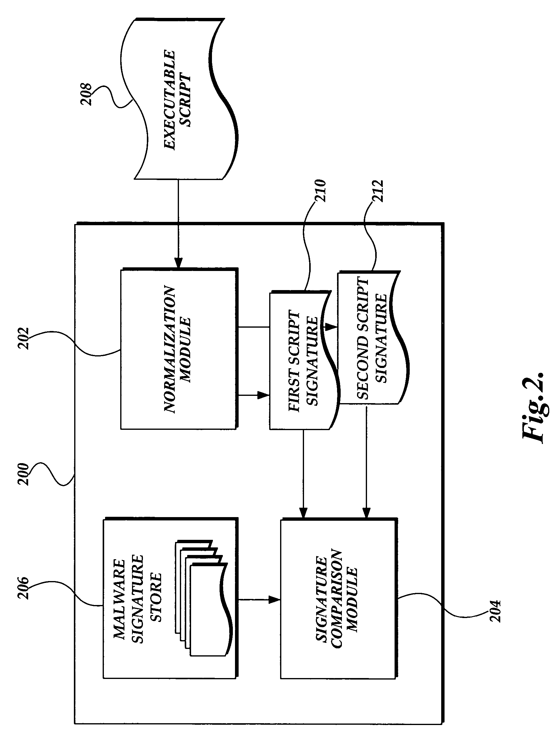 System and method for detecting malware in executable scripts according to its functionality