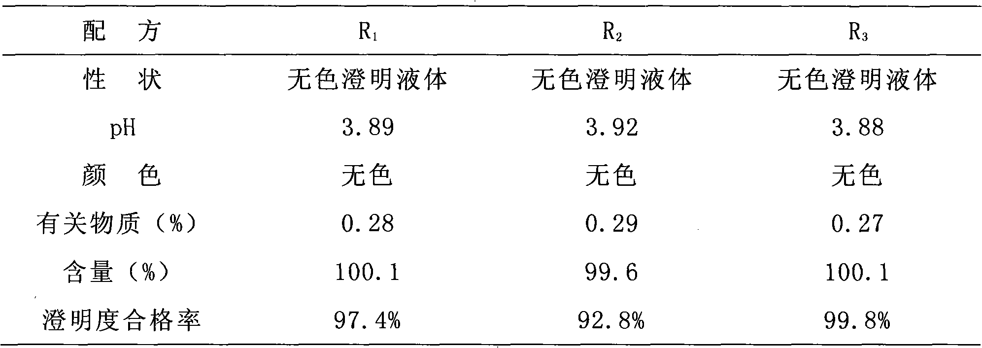 Edaravone injection and preparation method thereof