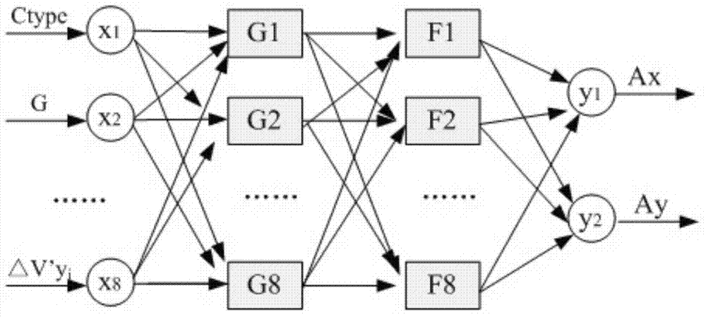 Modeling method for simulation model of bicycle conflict avoidance behaviors at non-signalized intersection