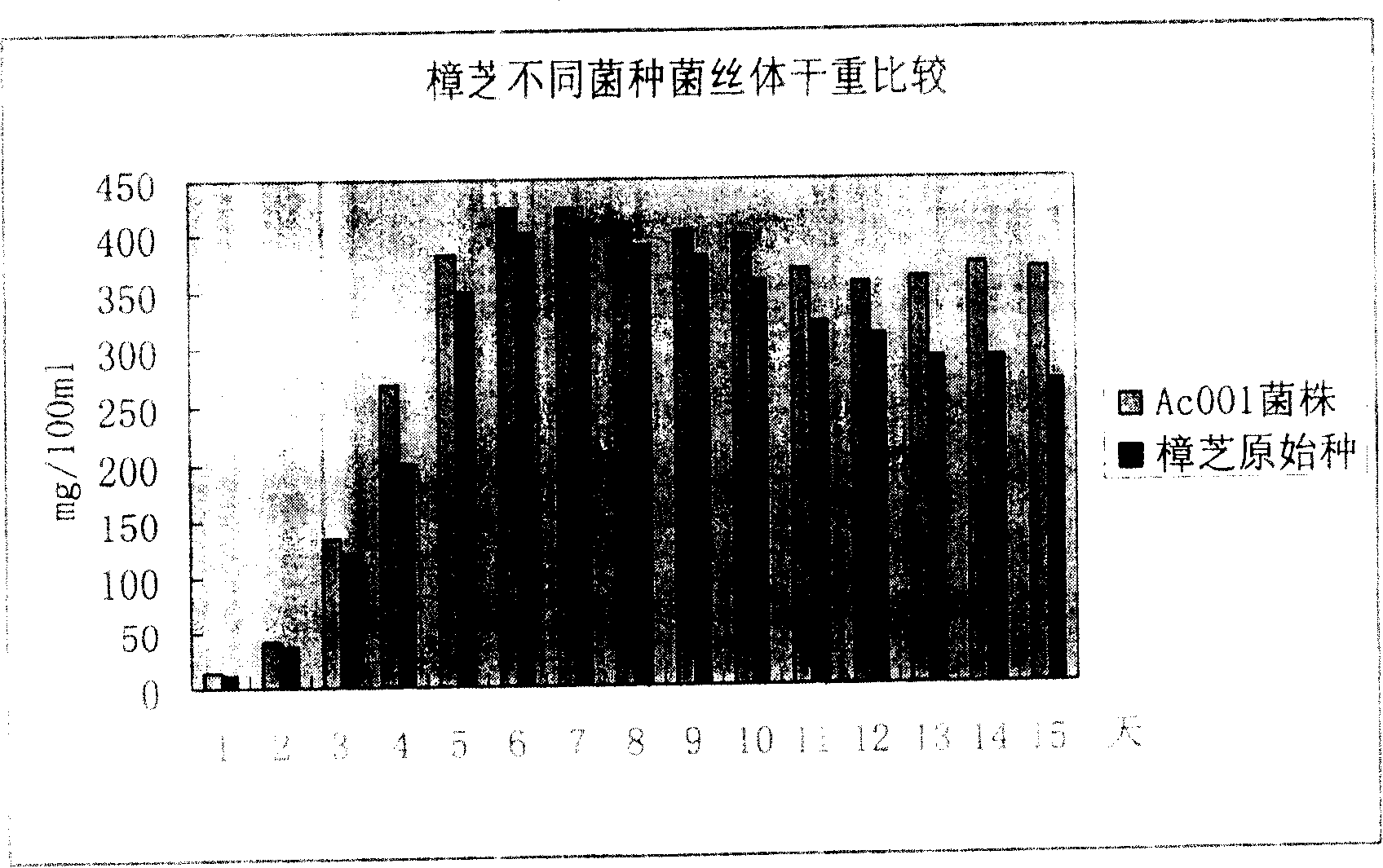 Antrodia camphorata mycelium fermented extract and application thereof