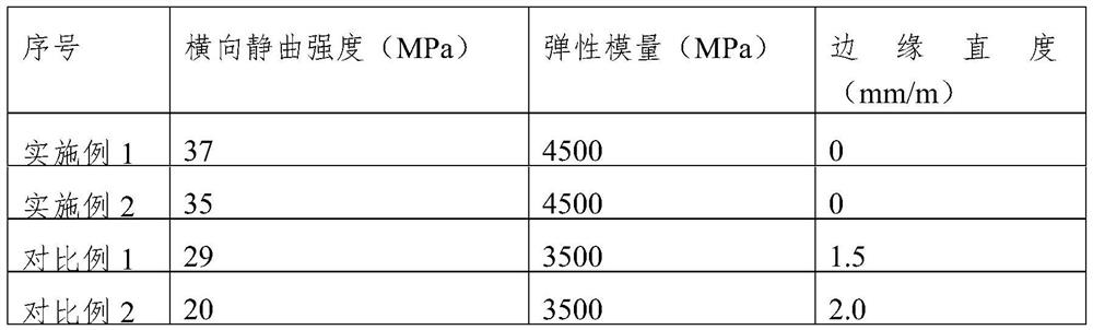 A heat-modified anti-deformation home door panel and its production process