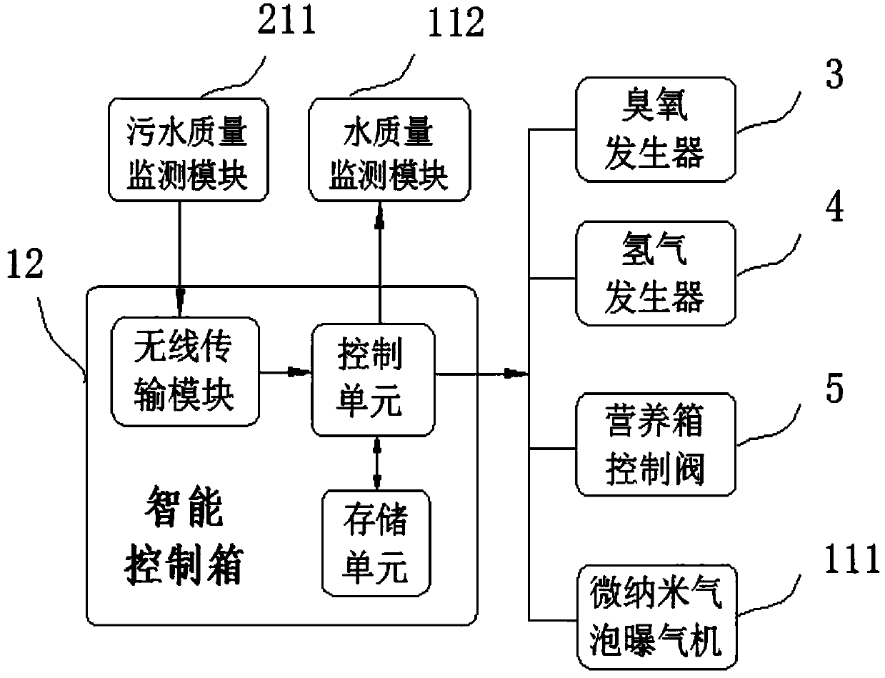 Underground water in-situ remediation system based on micro-nano bubbles and method thereof