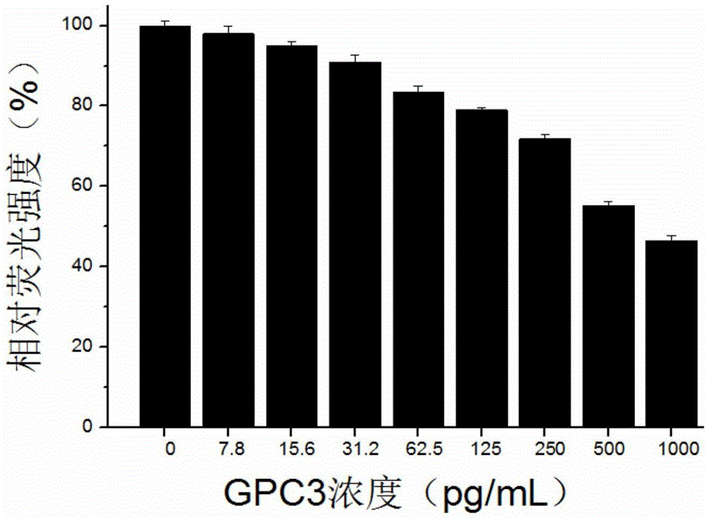 Kit for high-sensitivity detection on proteoglycan and preparation method of kit