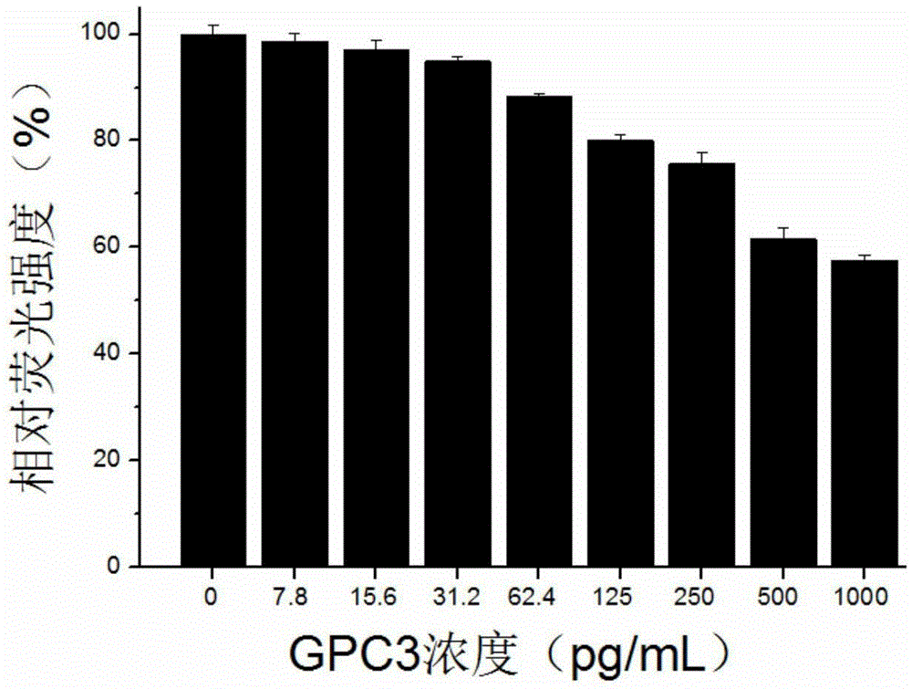 Kit for high-sensitivity detection on proteoglycan and preparation method of kit