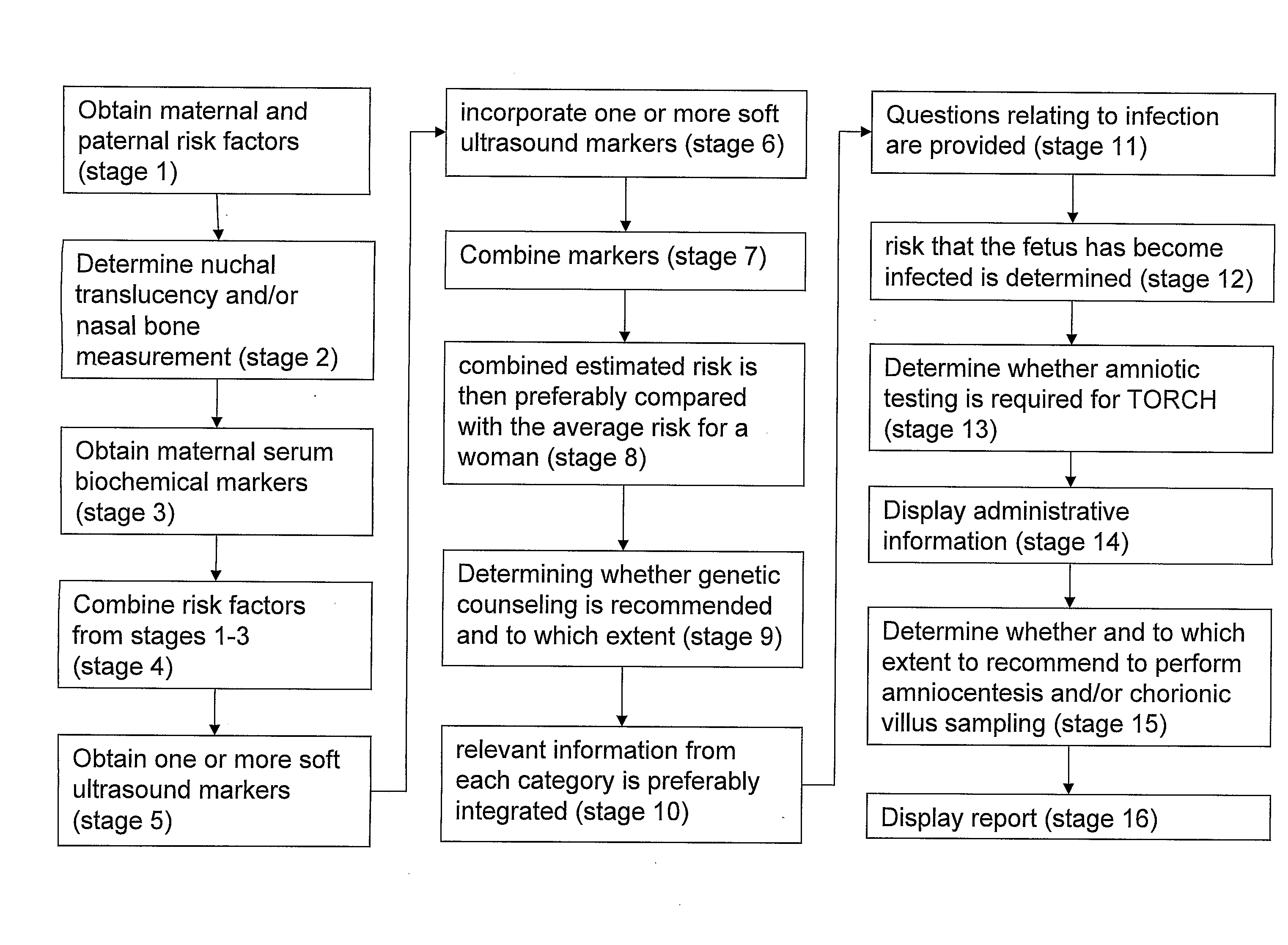 System, Method and Device for Comprehensive Individualized Genetic Information or Genetic Counseling