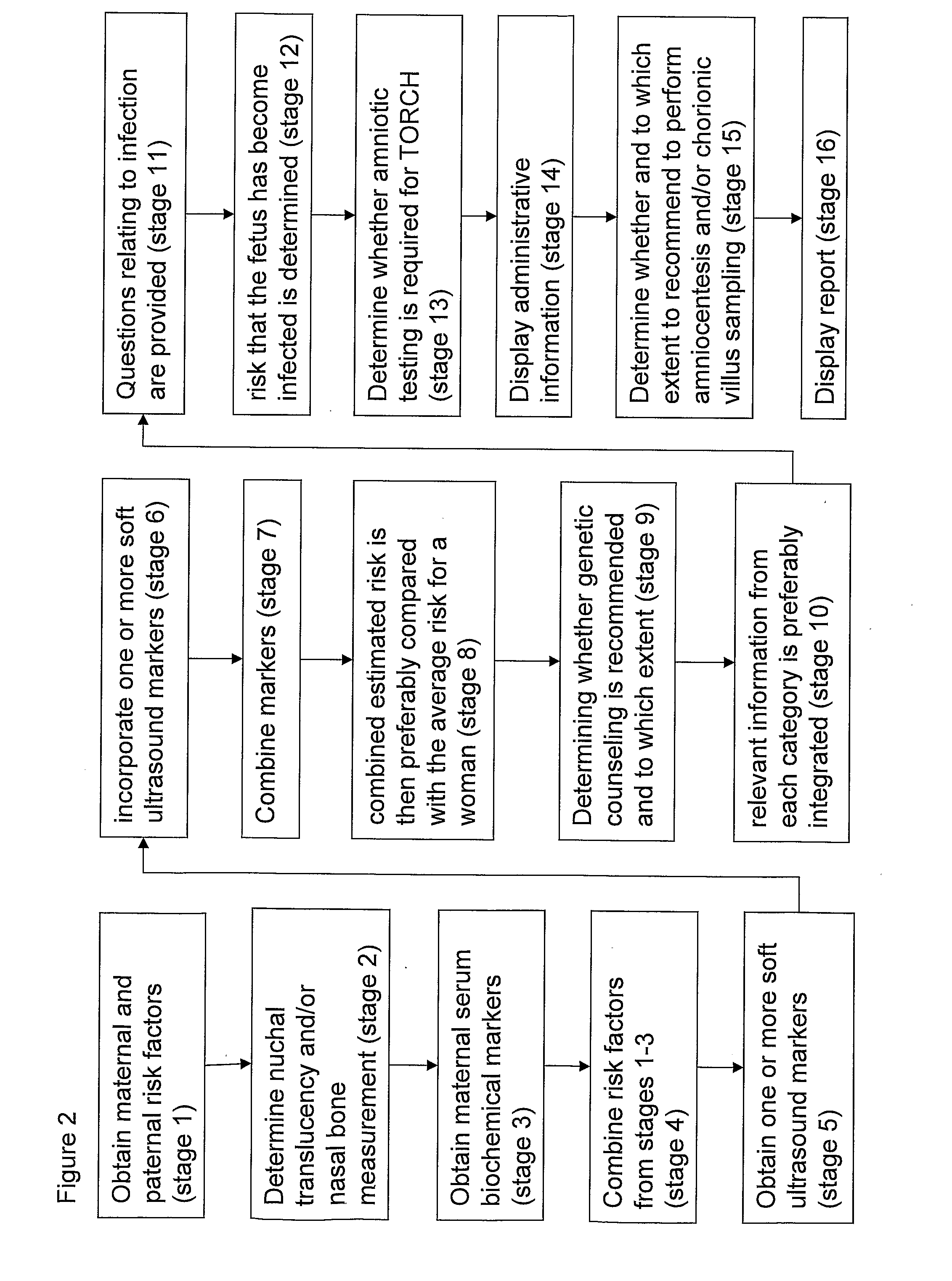 System, Method and Device for Comprehensive Individualized Genetic Information or Genetic Counseling