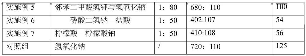 A method for buffer system to control the viscosity of iron oxide yellow