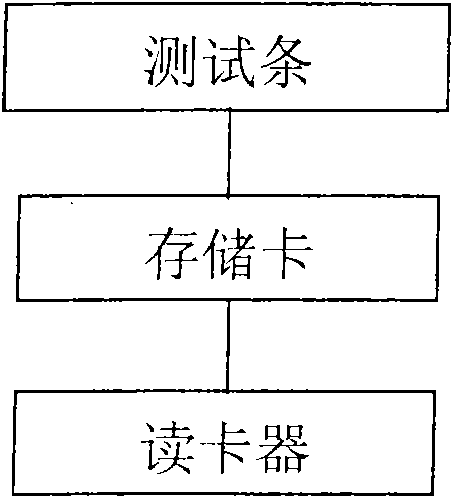 Quantitative detection device and detection method of biological fluid samples