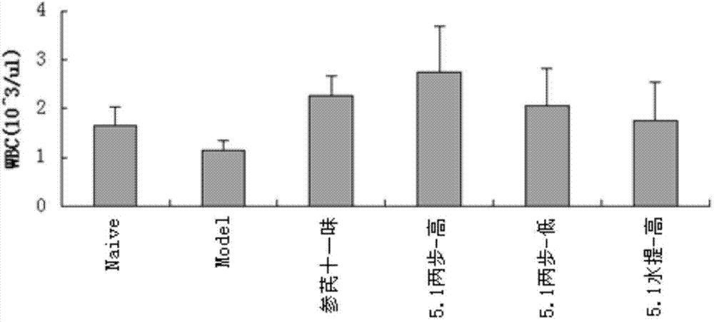 Formula of composite health dendrobium officinale food capable of enhancing immunity and preparation method of composite health dendrobium officinale food