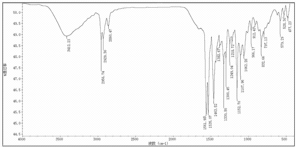 Coupled dimercaptotriazine derivative, and preparation method and use thereof