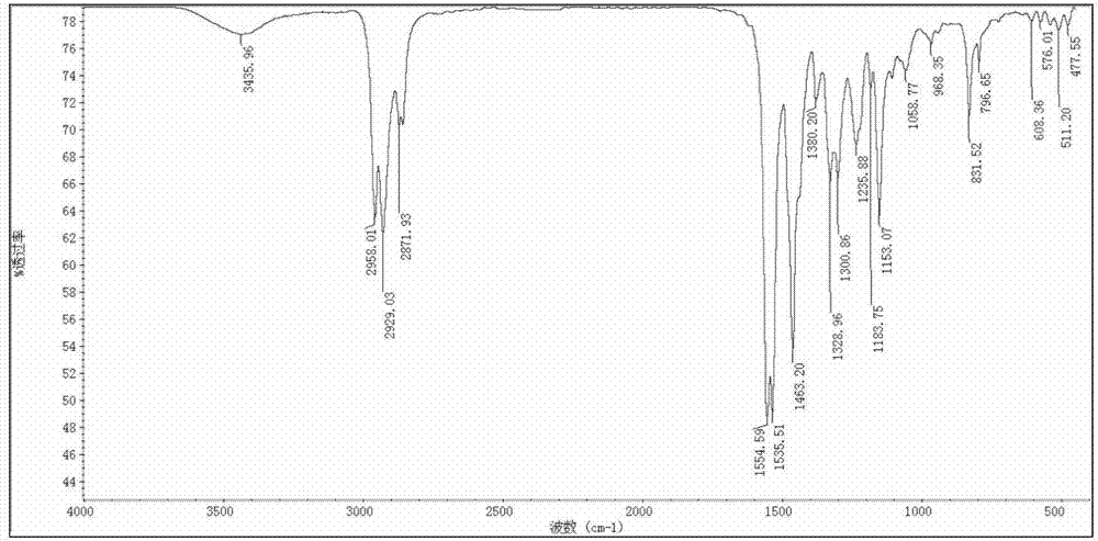 Coupled dimercaptotriazine derivative, and preparation method and use thereof