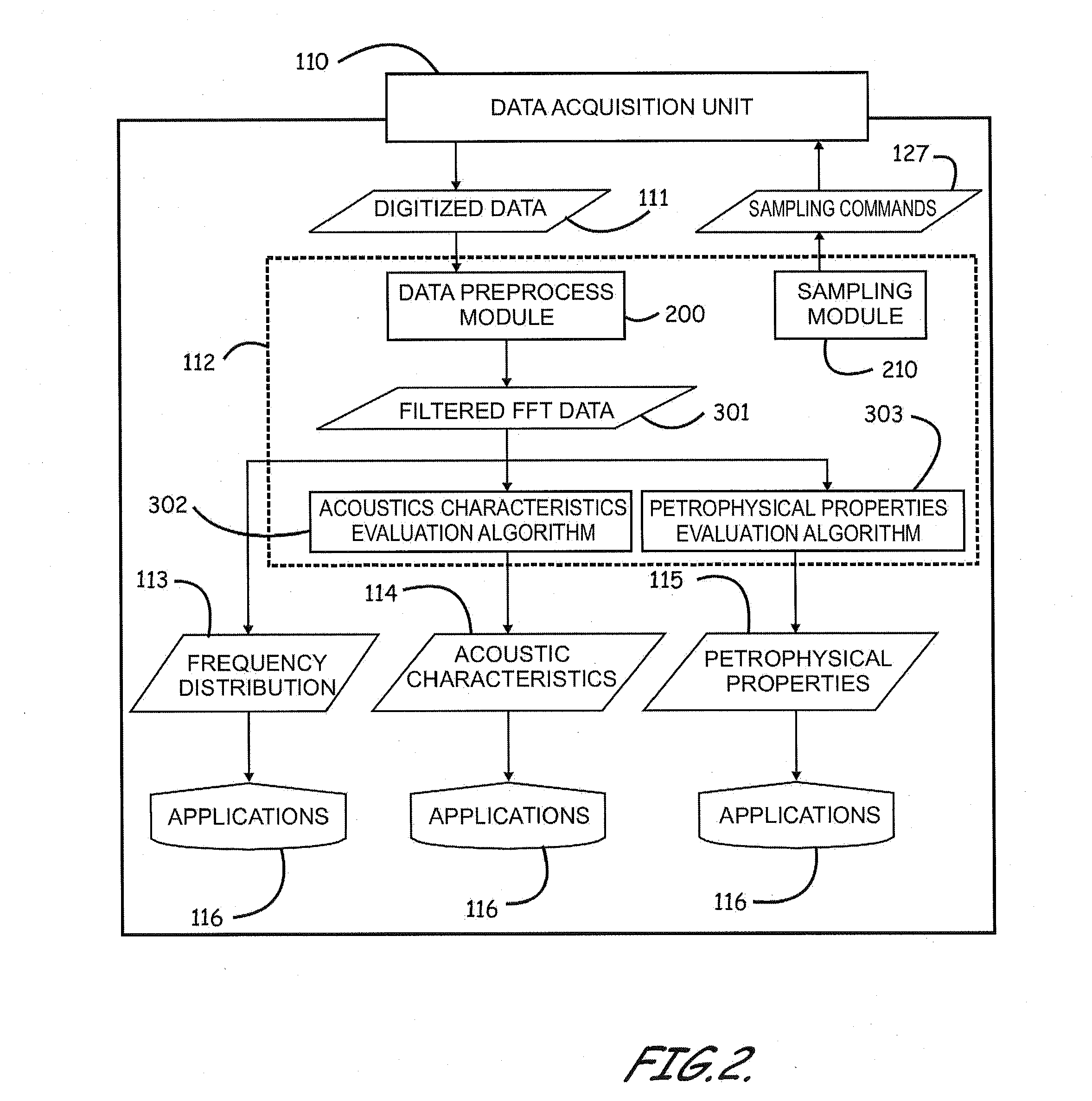 Methods of evaluating rock properties while drilling using downhole acoustic sensors and a downhole broadband transmitting system