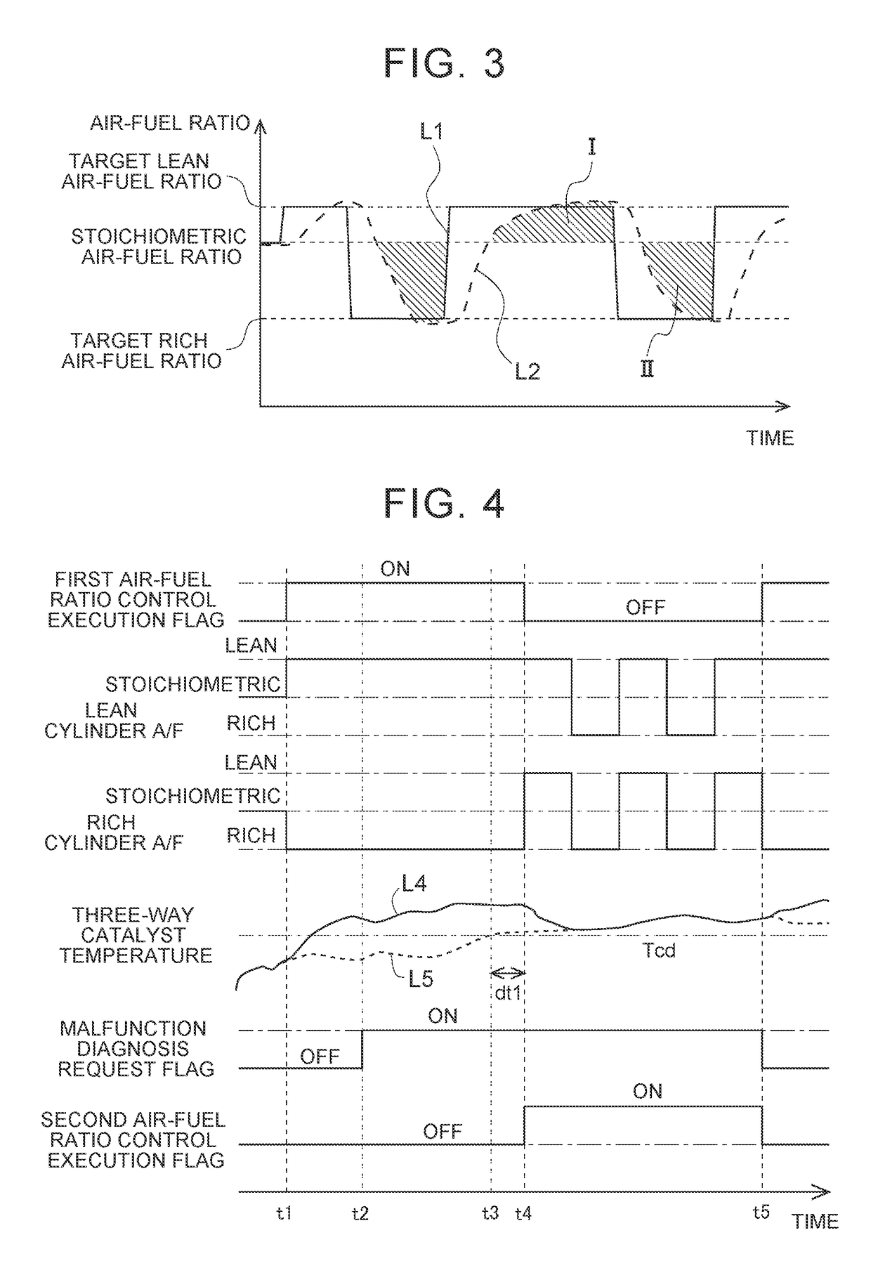 Exhaust gas control system for internal combustion engine and control method for internal combustion engine